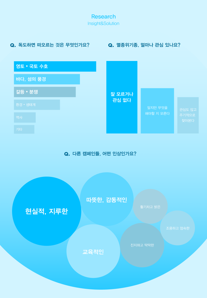 독도구조단