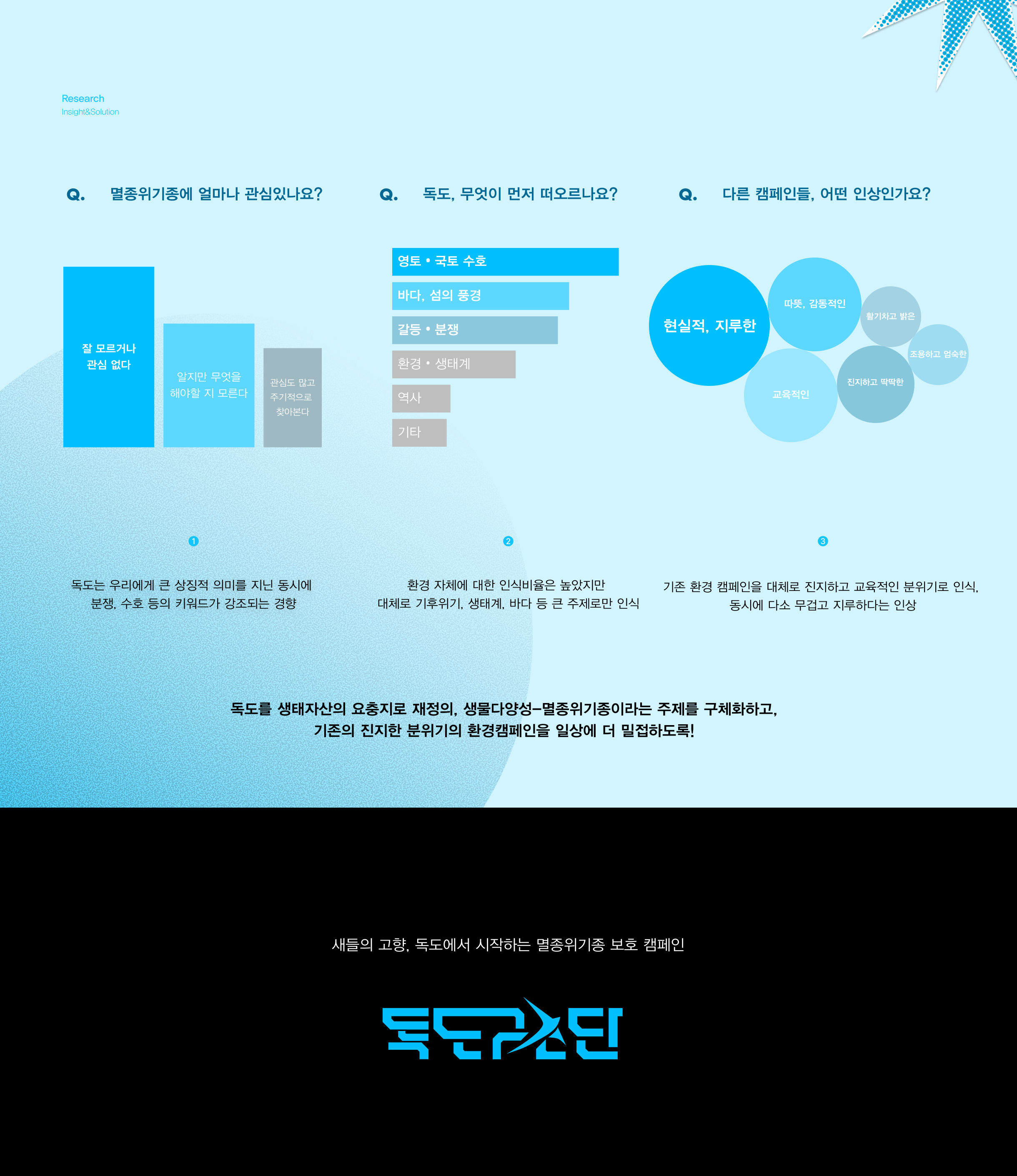 독도구조단